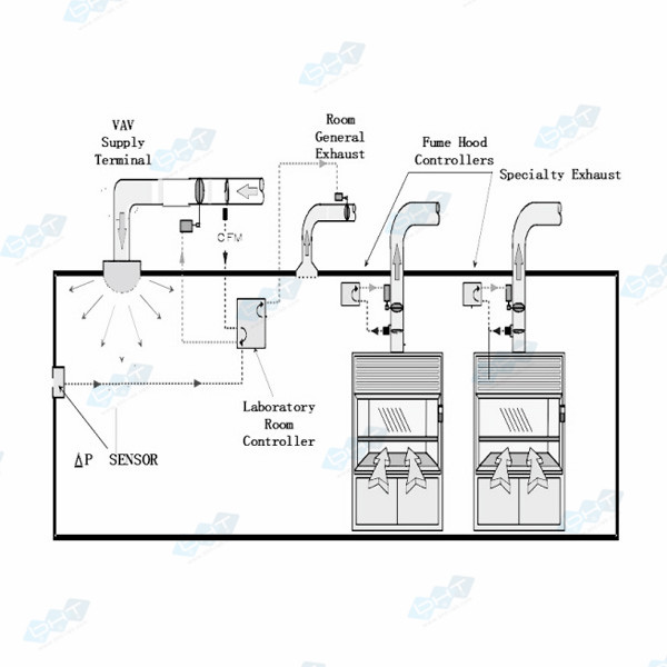 实验室通风系统